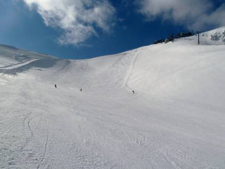 Pistenangebot Polen – Pistenangebot Kasprowy Wierch – Zakopane