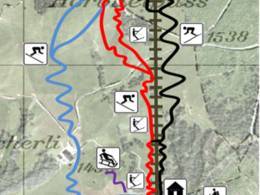Skigebiet Ottenleue – Sangernboden
