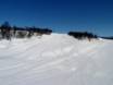 Skigebiete für Anfänger in Norwegen – Anfänger Hovden