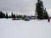 Norwegen: Anfahrt in Skigebiete und Parken an Skigebieten – Anfahrt, Parken Kvitfjell