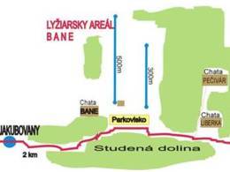 Skigebiet Bane – Jakubovany